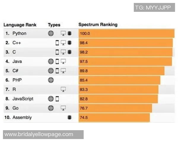 电竞实时数据揭晓最新英雄联盟耐力排行榜TOP10TES战队强势领跑实时新闻